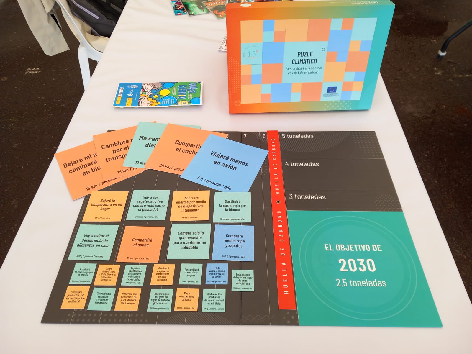 Puzle Proyecto EU 1.5C Lifestyle